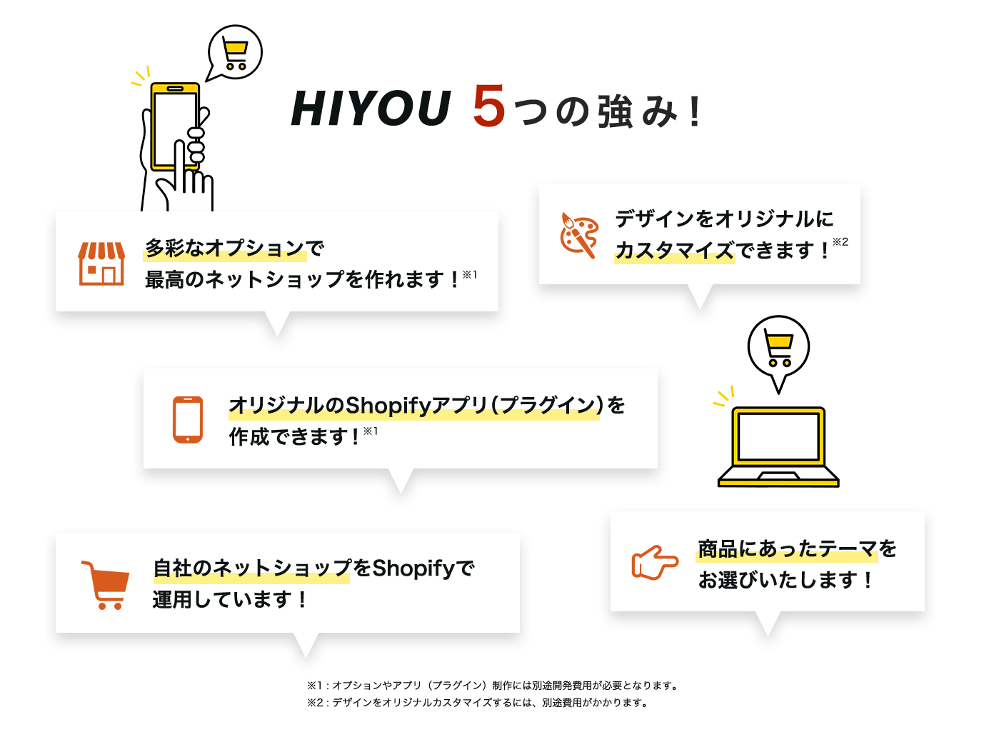 HIYOU5つの強み　多彩なオプションでネットショップを作れます。デザインをオリジナルにカスタマイズできます。オリジナルのshopifyアプリ(プラグイン)を作成できます。自社のオンラインショップをshopifyで運用しています。　商品にあったテーマをお選びいただけます。　オプションやプラグインの制作には別途開発費用が必要となりますので、お気軽にご相談ください。